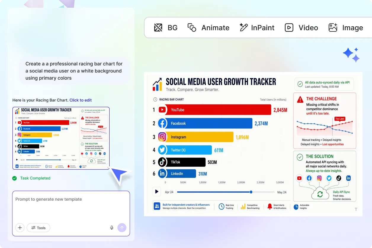Free AI Racing Bar Chart Generator, AI Racing Bar Chart Maker Online